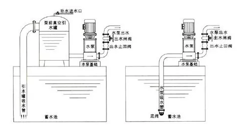 對(duì)夾式止回閥